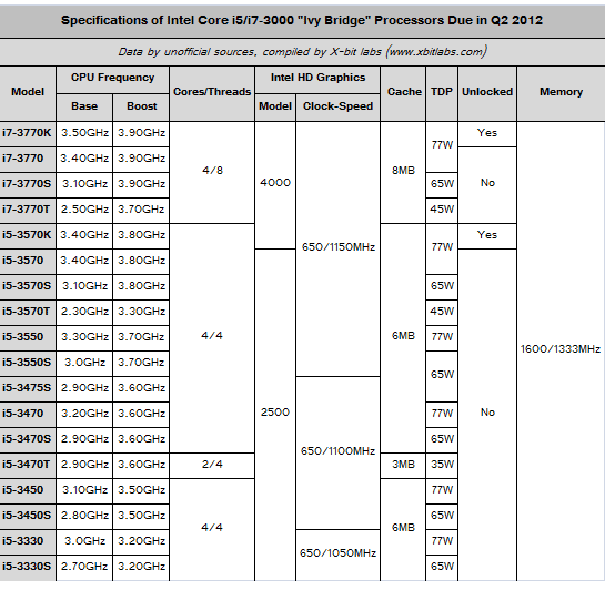 Intel Ivy Bridge for 2012-2011-12-06_1102.png