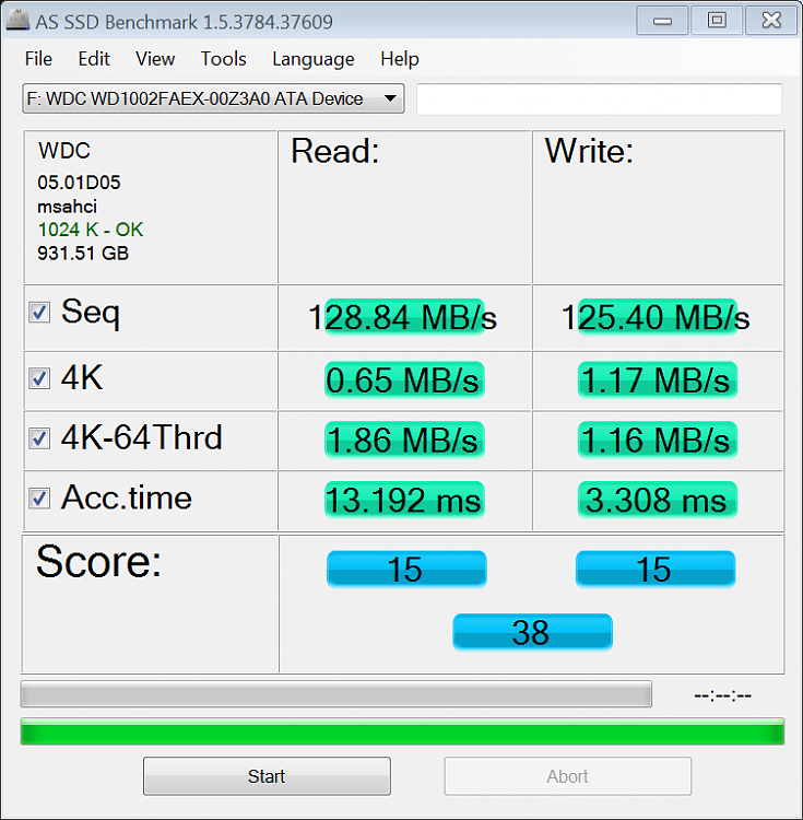 Ssd Reliability Chart