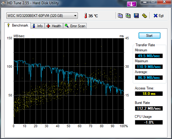 Show us your hard drive performance-hdtune_benchmark_wdc_wd3200bekt-60pvm.png