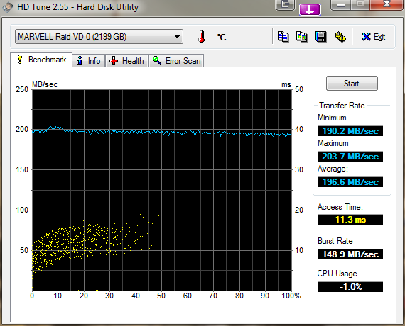 Show us your hard drive performance-hdtune_benchmark_marvell_raid_vd_0.png