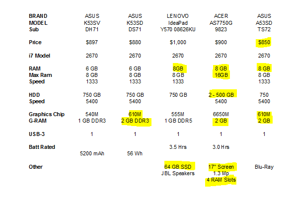 Advice Requested on New Laptop Choice-compare.png