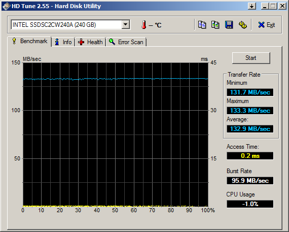 Hd graphics on sale 520 benchmark