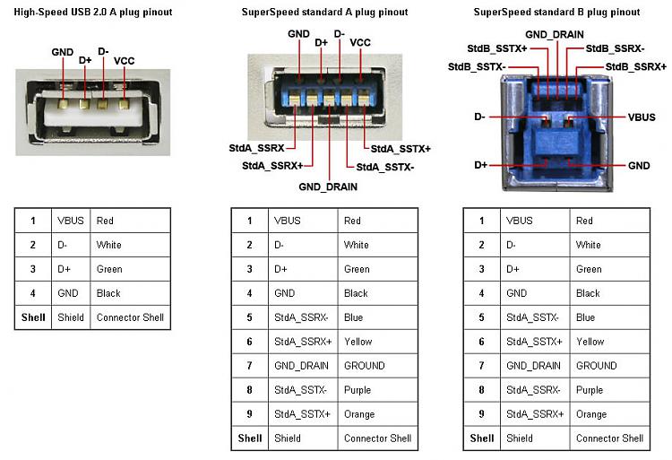 usb 2.0 to 3.0 converter?-usb3.0_superspeed_tutorial.jpg