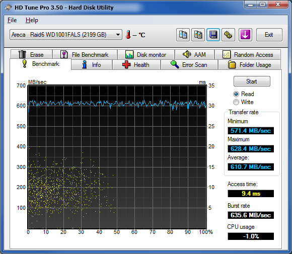 Show us your hard drive performance-hdtune_benchmark_areca___raid6_wd1001fals.png
