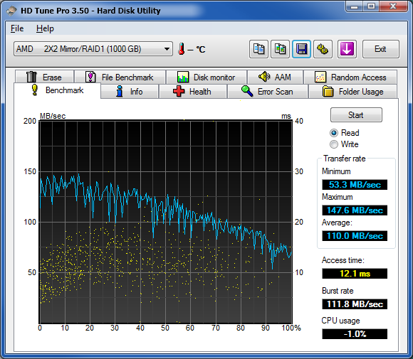 Show us your hard drive performance-hdtune_benchmark_amd_____2x2_mirror_raid1.png