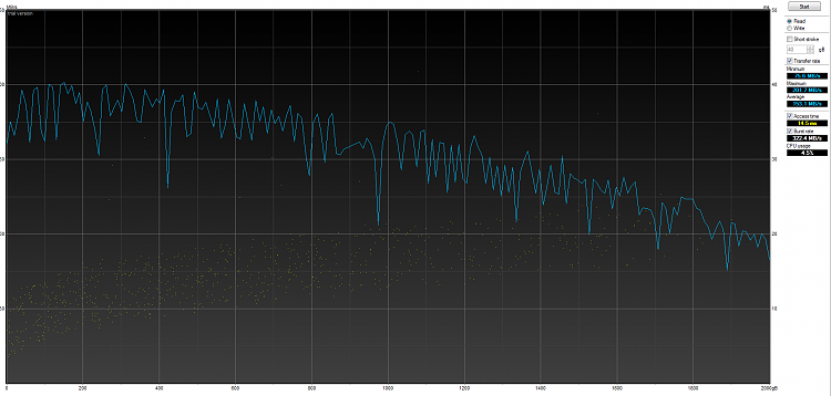 Show us your hard drive performance-seagate-st2000dm001-9yn164-2tb.png