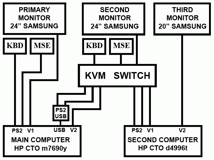 KVM Switch Problem-config2.gif