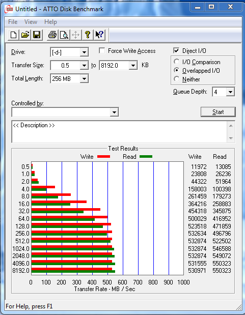 Peculiar WEI result with Force 3 drive on Ivybridge system-atto-corsair-force-3.png