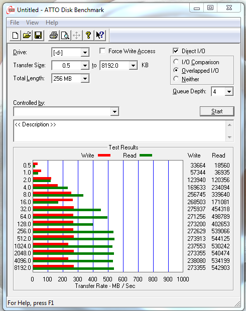 Peculiar WEI result with Force 3 drive on Ivybridge system-atto-crucial-m4-256gb.png