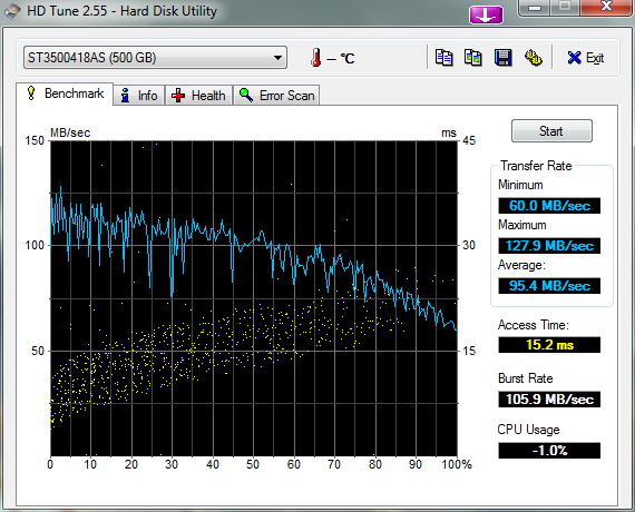 Show us your hard drive performance-hdtune_benchmark_st3500418as7777777777.png