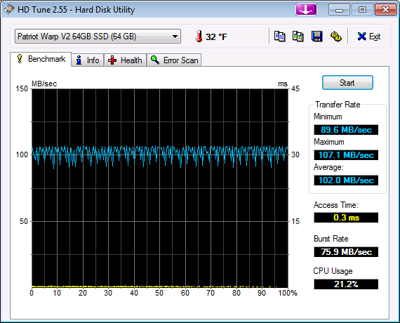 Show us your SSD performance-hdtune_benchmark_patriot_warp_v2_64gb_ssd.png