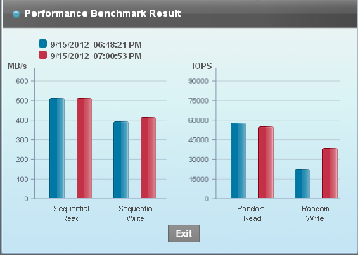 Samsung SSD vs. Sandisk-perf-bench-latest.png