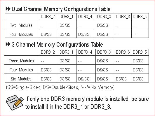 RAM issue on 7 Professional 64 bit-ud3-memory-configuration-diagram.jpg