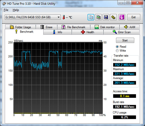 Show us your hard drive performance-ht-tune-pro-benchmark.jpg