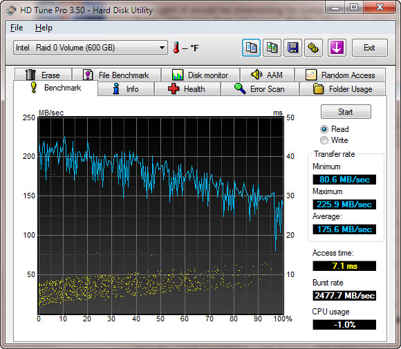 Show us your hard drive performance-benchmark_raid0_w7rtm_x64.jpg