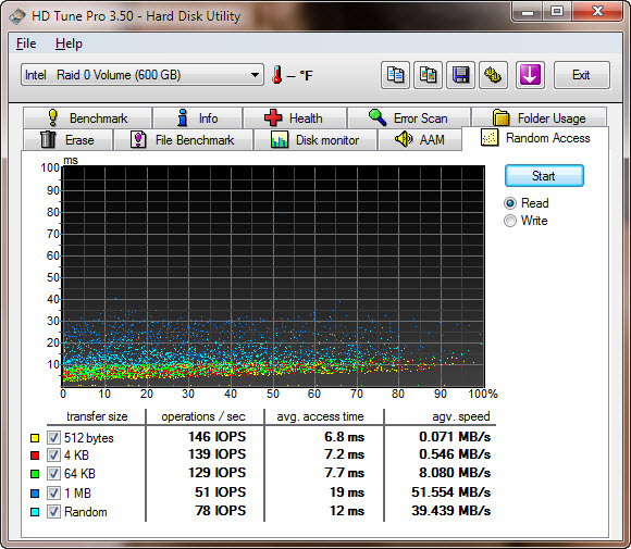 Show us your hard drive performance-raid0_w7rtmx64_random_access.jpg