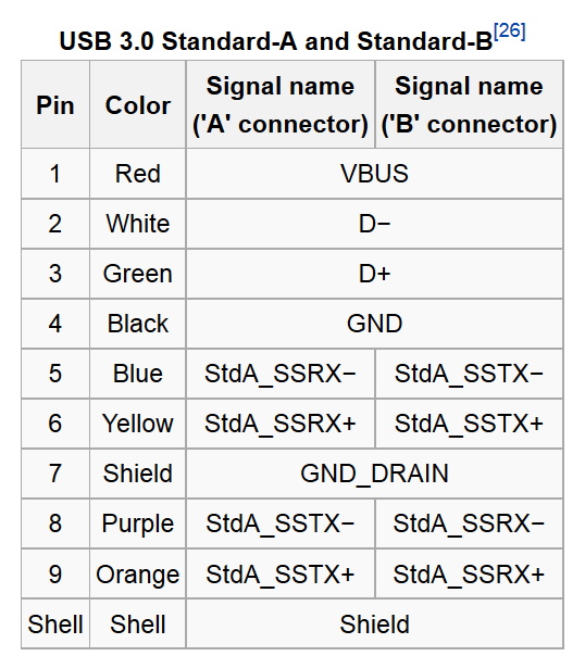 USB 3.0 compatible with USB 2.0-usb-3.png