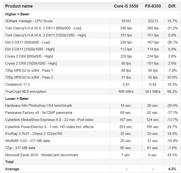 AMD Vishera-v-amd.png