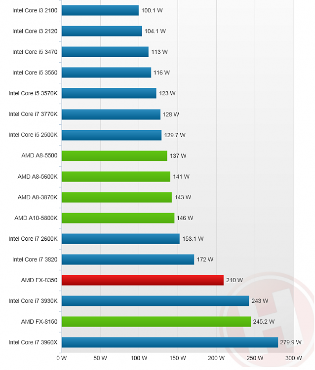 AMD Vishera-pwer1.png