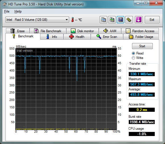 Show us your hard drive performance-hdtune_benchmark_intel___raid_0_volume.png