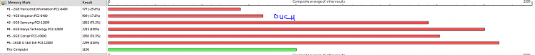 Under performing RAM-memory.png