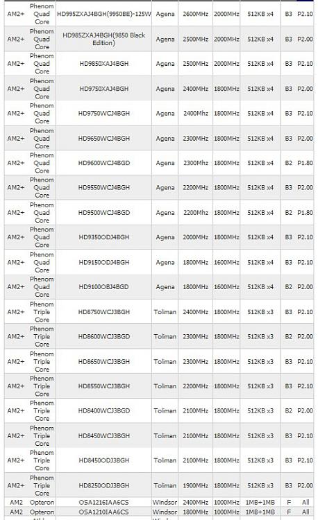 ALiveNF5-eSATA2+ support Phenom II 940?-2009-01-13_004936.jpg