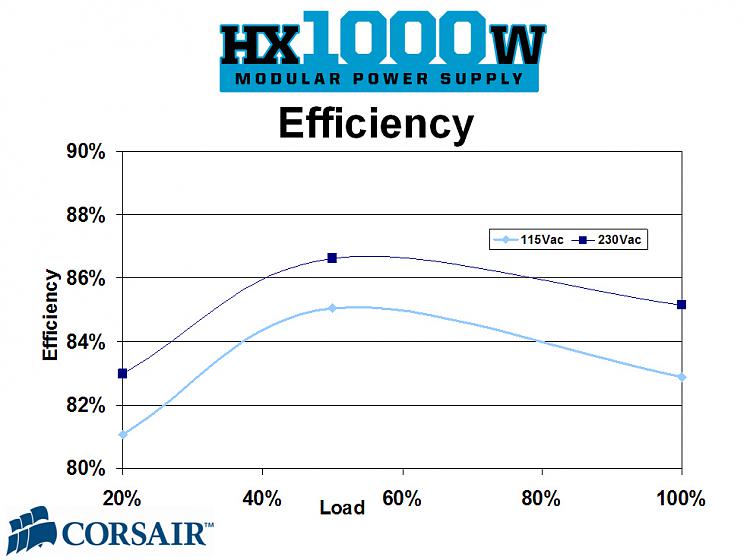 THE Best Power Supply?-hx1000w_efficiency.jpg