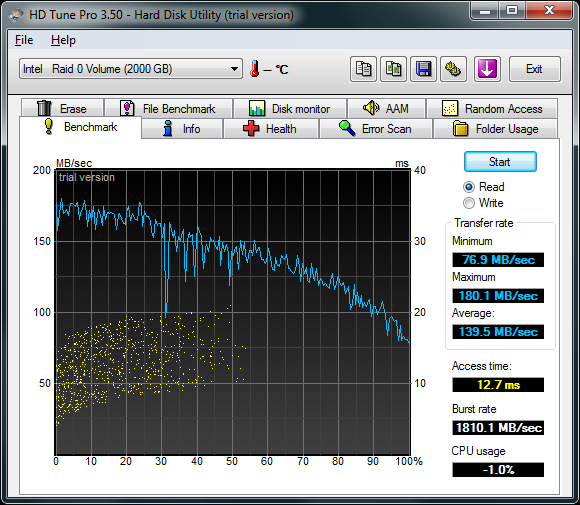 Show us your hard drive performance-hdtune_benchmark_intel___raid_0_volume.png