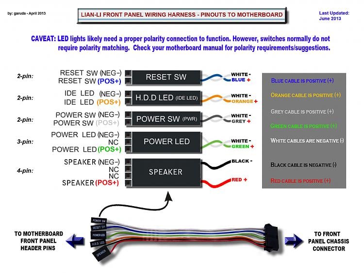 Lian-Li Front Panel Wire Harness/Pin-out Diagram Solved - Windows 7