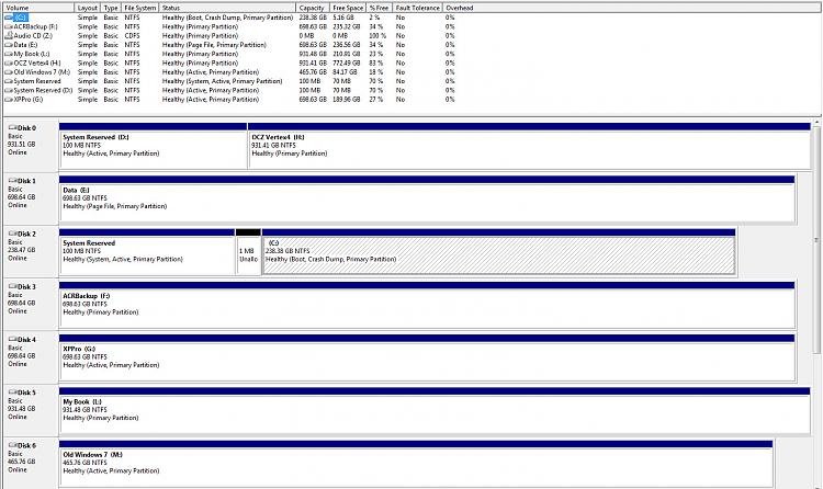 Used Paragon Migrate OS To SSD (Success):Now Disk Management Confusion-diskman.jpg