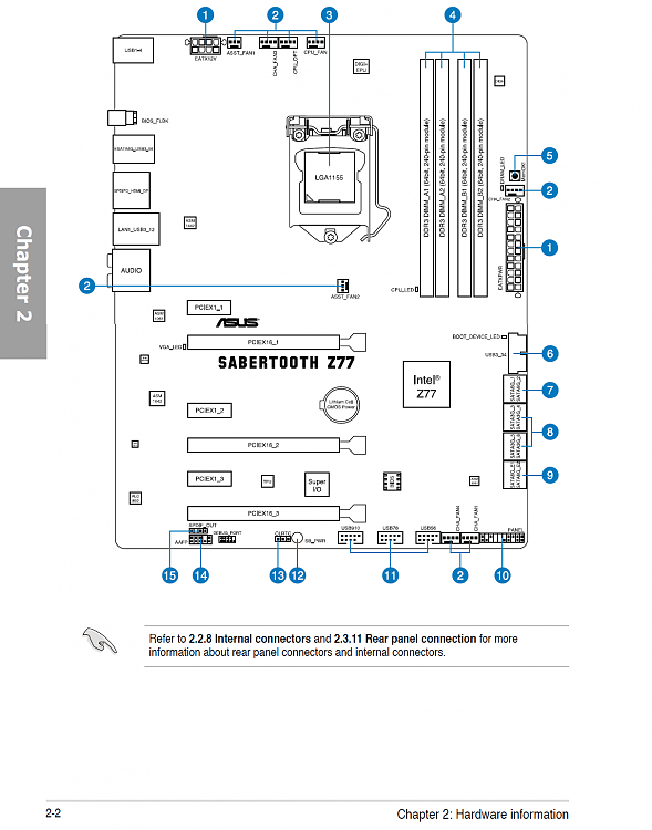 SSD Questions-asus-z77-layout.png