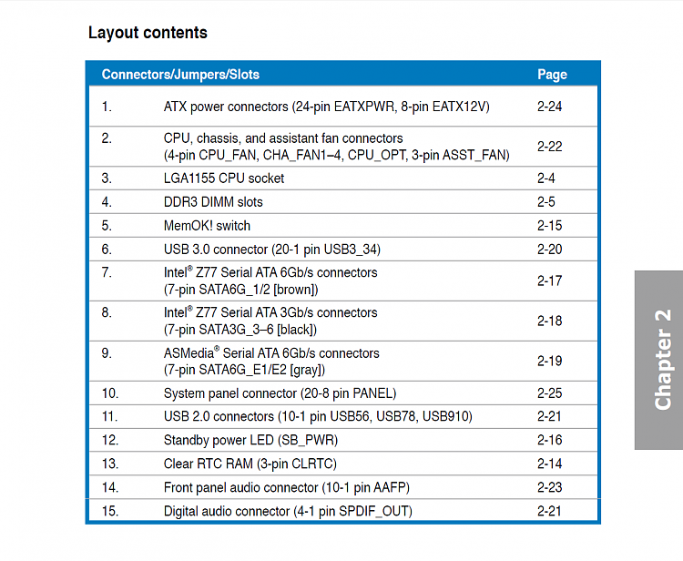 SSD Questions-asus-z77-layout-contents.png