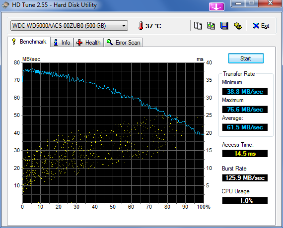 Show us your hard drive performance-hdtune_benchmark_wdc_wd5000aacs-00zub0.png