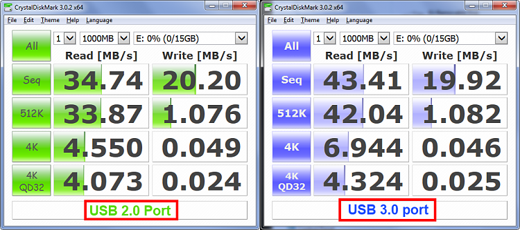 USB 2 vs USB 3-flash-test.png