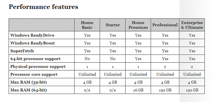 64 bit windows 7 ram limit