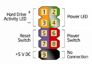 Zebronics g31 motherboard deals front panel connection