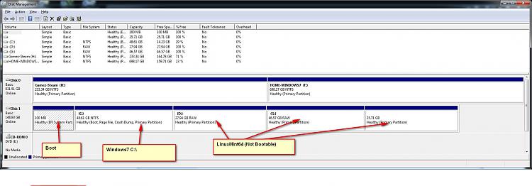 Is my WIn7 UEFI, or not? I have conflicting results.-disks.jpg