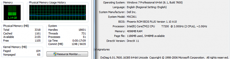 Windows 7 64 bit only using 3.24/4GB RAM.-system.png