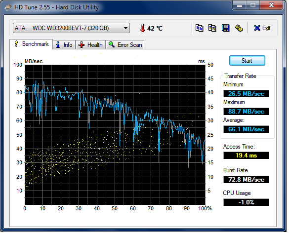 Show us your hard drive performance-hdtune.png