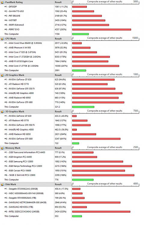 What does this PassMark test tell me?-passmark-rating.jpg