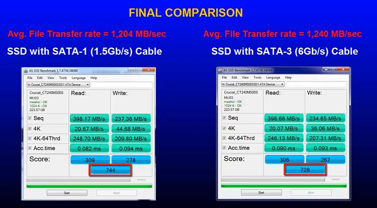 FYI Only - Discovered only slight diff betw SATA-1 vs. SATA-3 cables-sata-1-vs-sata-3-speeds.jpg