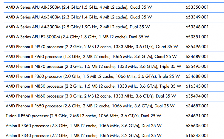 Laptop Processor Upgrade-cpus.png