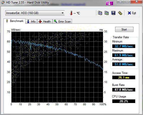 Why is does this hard drive have slow access times?-st160-before.png