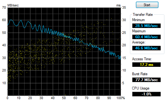 Worrying HDD Benchmark Result-wd.jpg