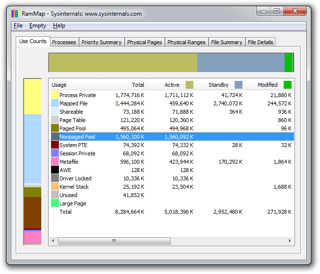 [Help] Mapped File using half my 8GB RAM, CPU usage by unknown progs-rammap_-_sysinternals_www.sysinternals.com_2014-05-20_17-34-15.png