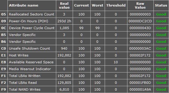 Intel 330 SSD &quot;Unsafe Shutdown Count&quot; very high.-intel.png