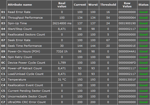 Intel 330 SSD &quot;Unsafe Shutdown Count&quot; very high.-hitachi.png