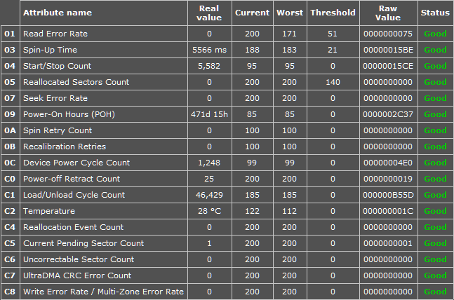 Intel 330 SSD &quot;Unsafe Shutdown Count&quot; very high.-wd_earx.png