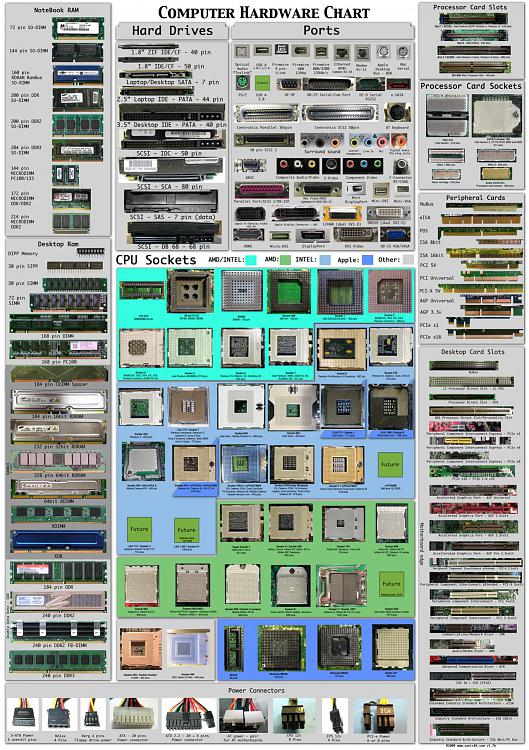 Names of wires and cables wanted-hardware-chart-large.jpg