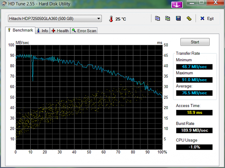 recommended 1 TB/ 2 TB hard drives?-hdtune_benchmark_hitachi_hdp725050gla360.png